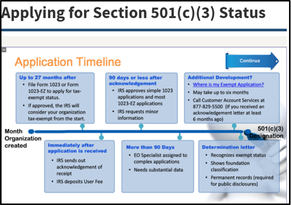 Application timeline for applying for section 501c3 nonprofit status,