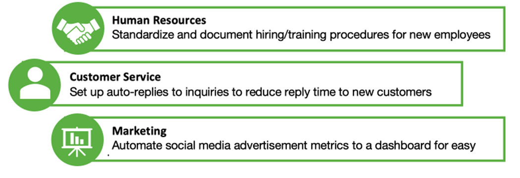 Business Process Improvement Guide