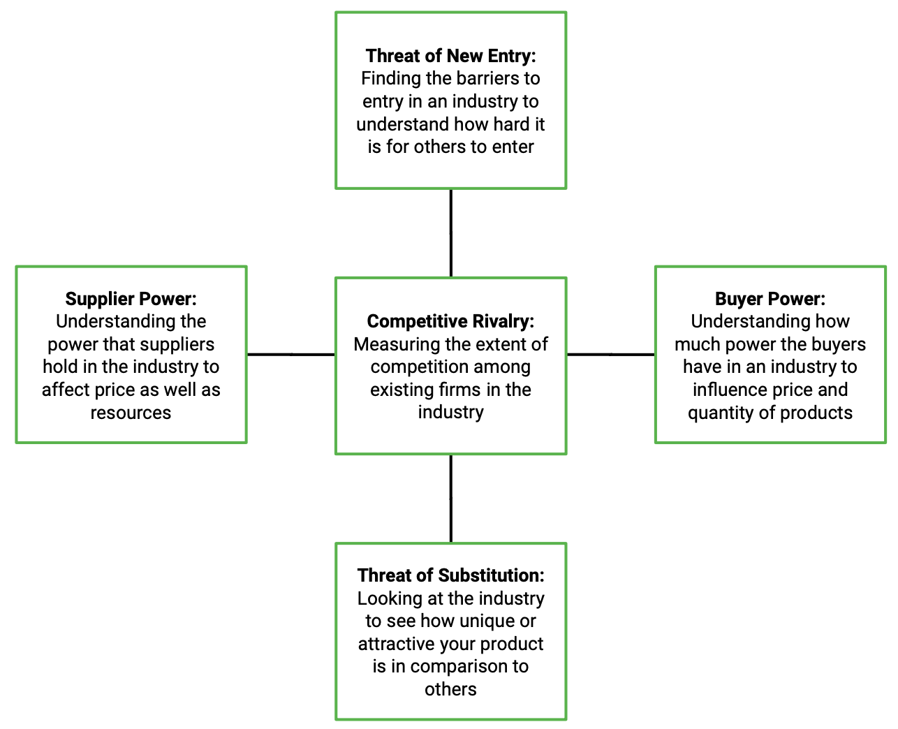 Industry Analysis Example Steps To Take