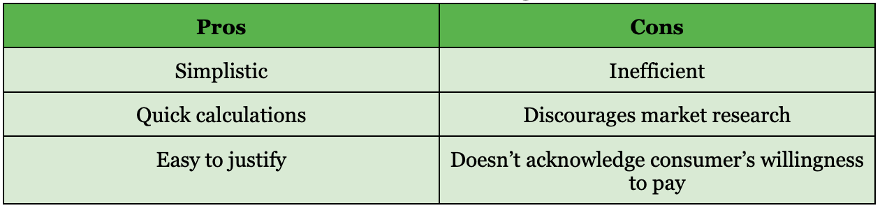table of pros and cons for cost-plus pricing as a business pricing strategy