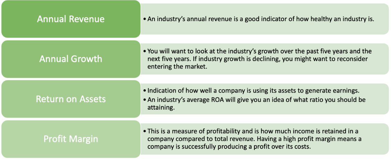 Industry Analysis Example Important Information To Include
