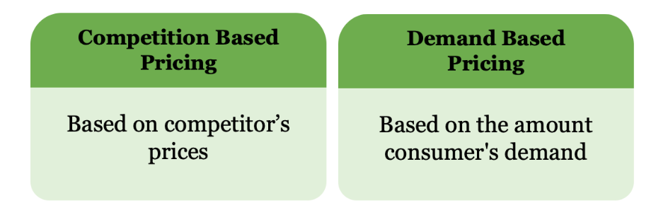 graphic comparing the business pricing strategies of competition based pricing and demand based pricing
