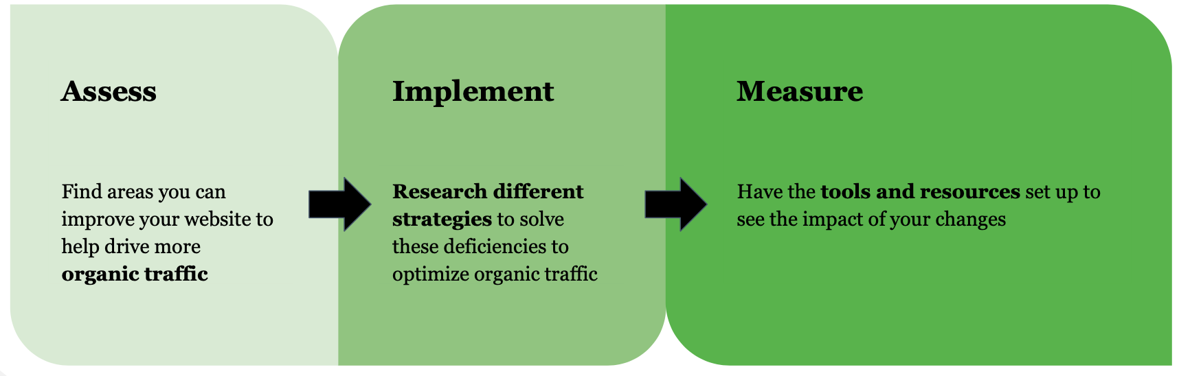 SEO The Basics: Page Speed