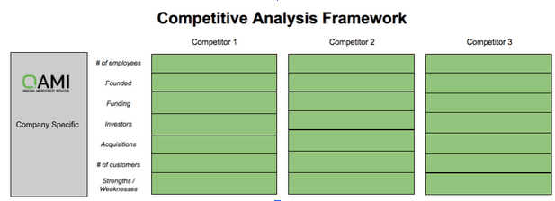 A competitive analysis example framework recommended to the users