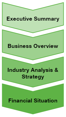 A business plan writing example format which is traditionally used 