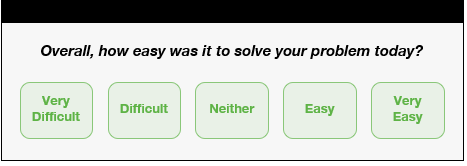A customer feedback example using the CES system