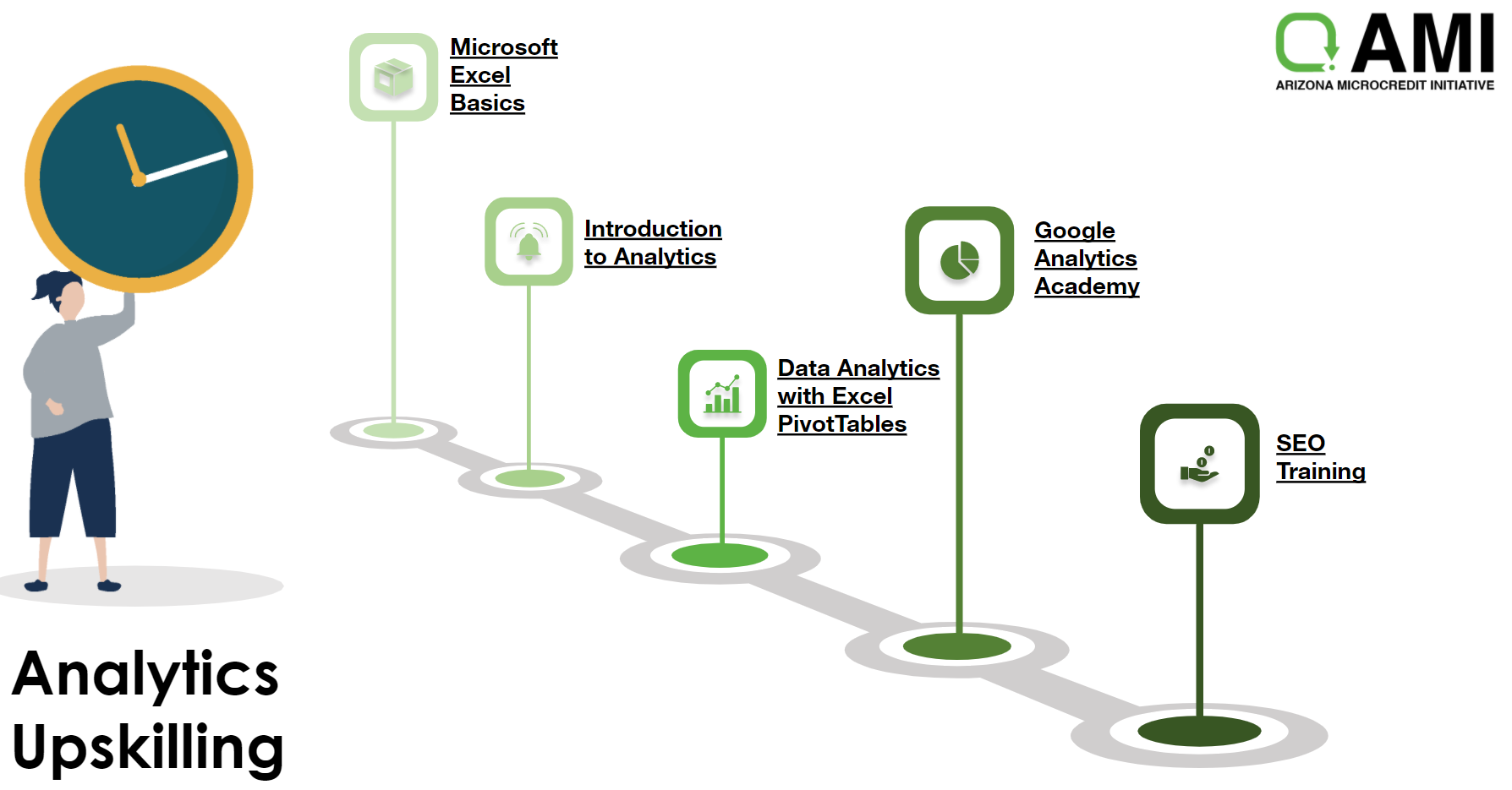 A visual showing different analytical skills people can develop to allow for business expansion
