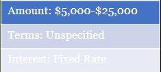 Emergency Small Business Loan terms for Desert Financial Credit Union