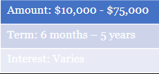 Small Business Loan terms for Growth Partners Arizona