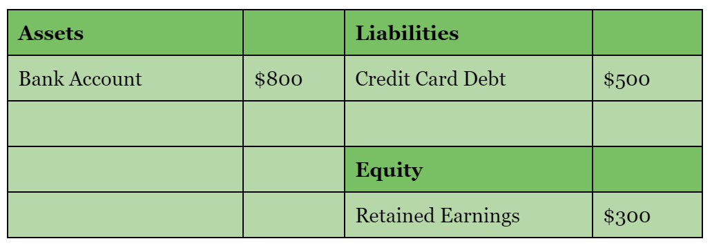 a June balance sheet with assets liabilities and equity