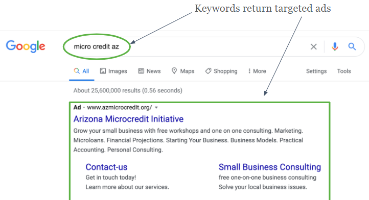 a google search of micro credit az and the keywords that are using in targeted ads