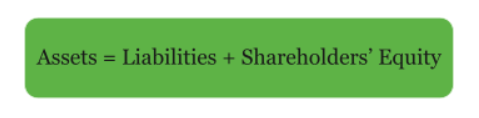 assets = liabilities plus shareholder's equity
