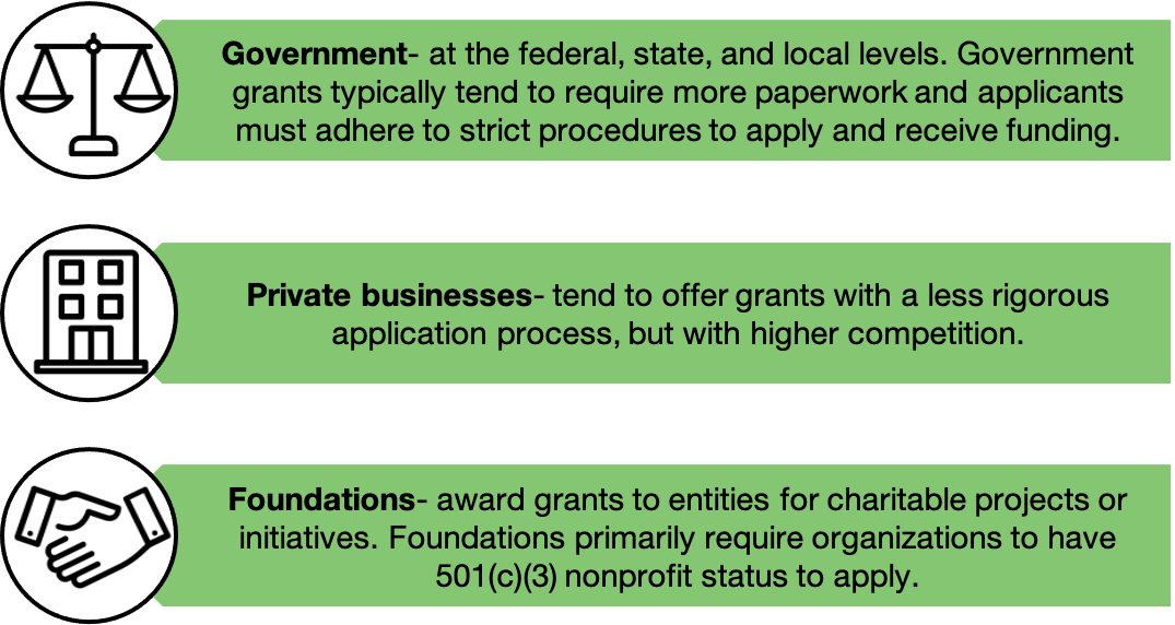 Different types of small business grant funding available