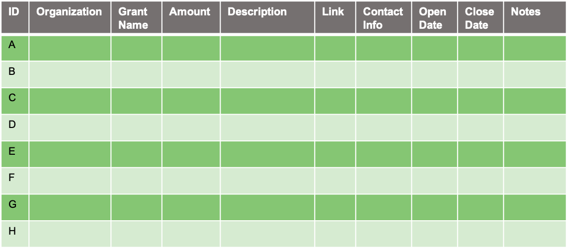 Small business grant funding tracking guide